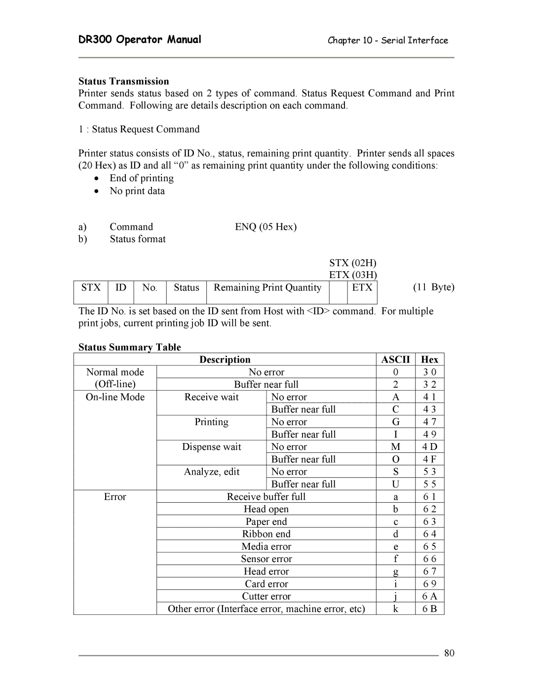 SATO DR300 manual Status Transmission, Status Summary Table Description, Hex 