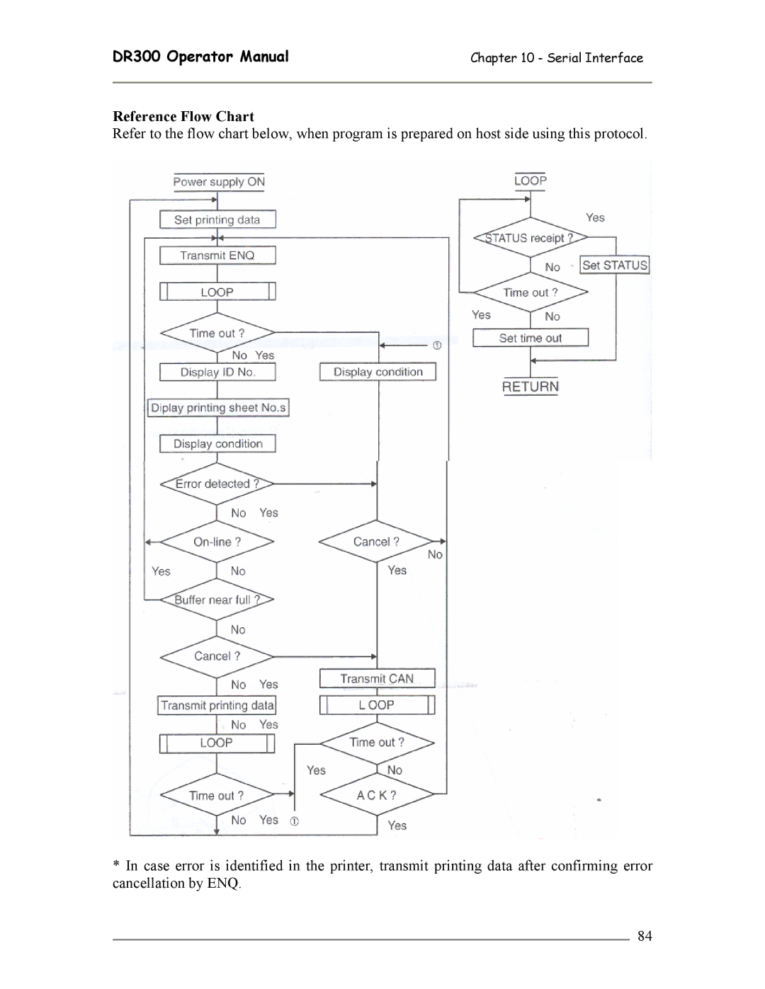 SATO DR300 manual Reference Flow Chart 