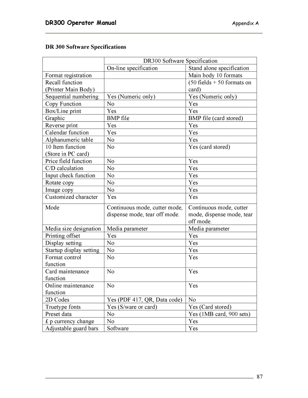 SATO DR300 manual DR 300 Software Specifications 