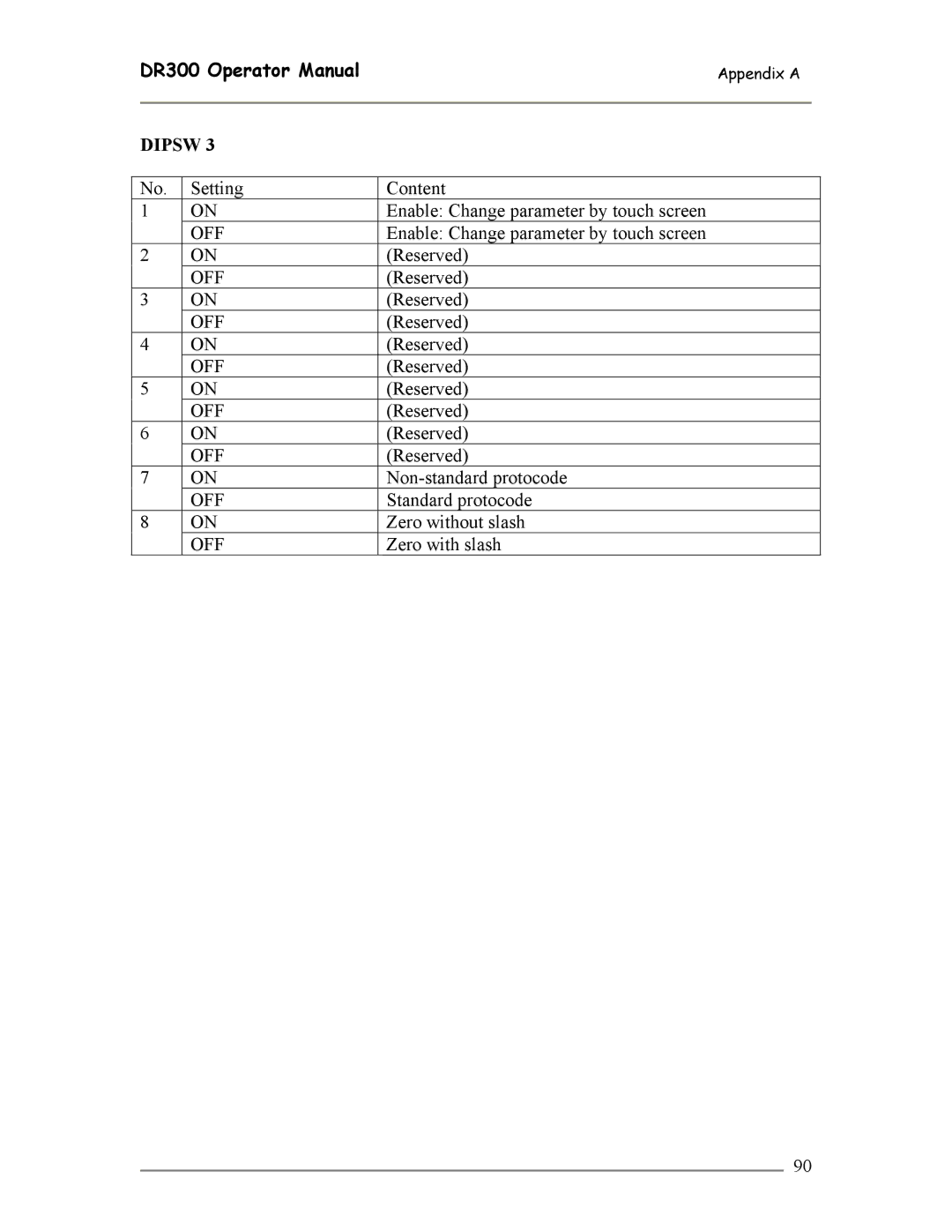 SATO DR300 manual Setting Content Enable Change parameter by touch screen 