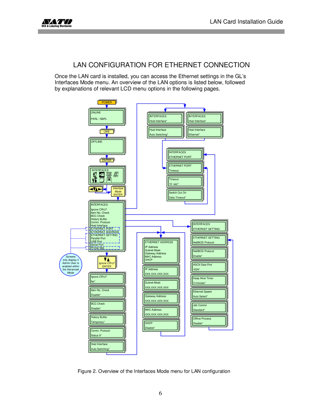 SATO GL 4xxe Series manual LAN Configuration for Ethernet Connection 