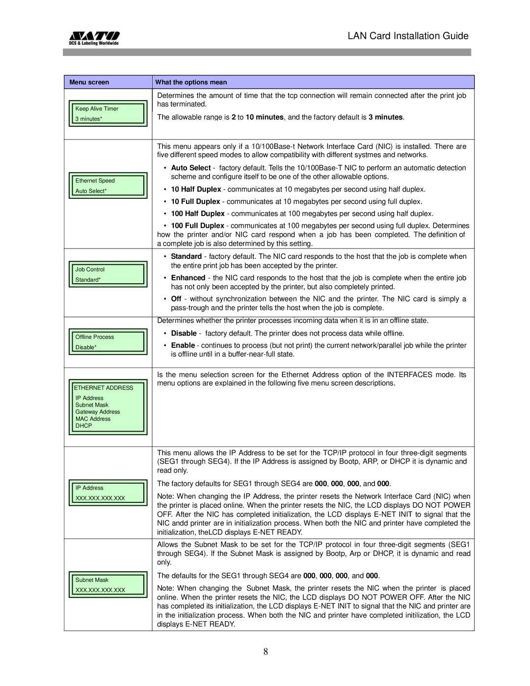 SATO GL 4xxe Series manual Has terminated 