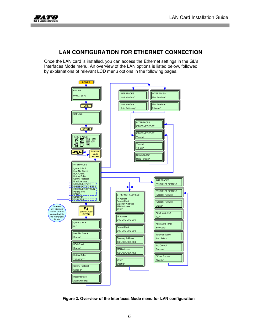 SATO GL 4xxe Series Lan Configuration For Ethernet Connection, Overview of the Interfaces Mode menu for LAN configuration 