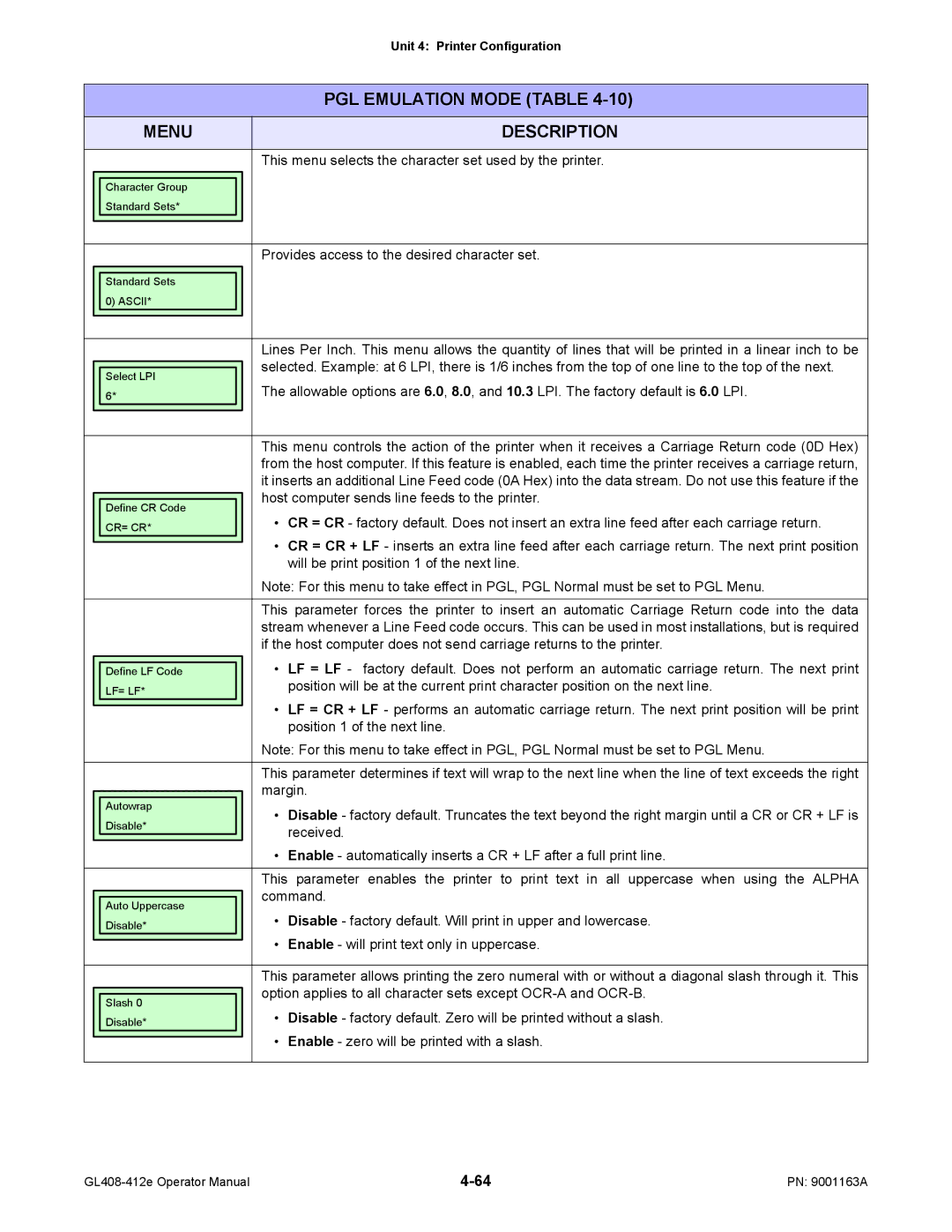 SATO GL408/412E This menu selects the character set used by the printer, Provides access to the desired character set 