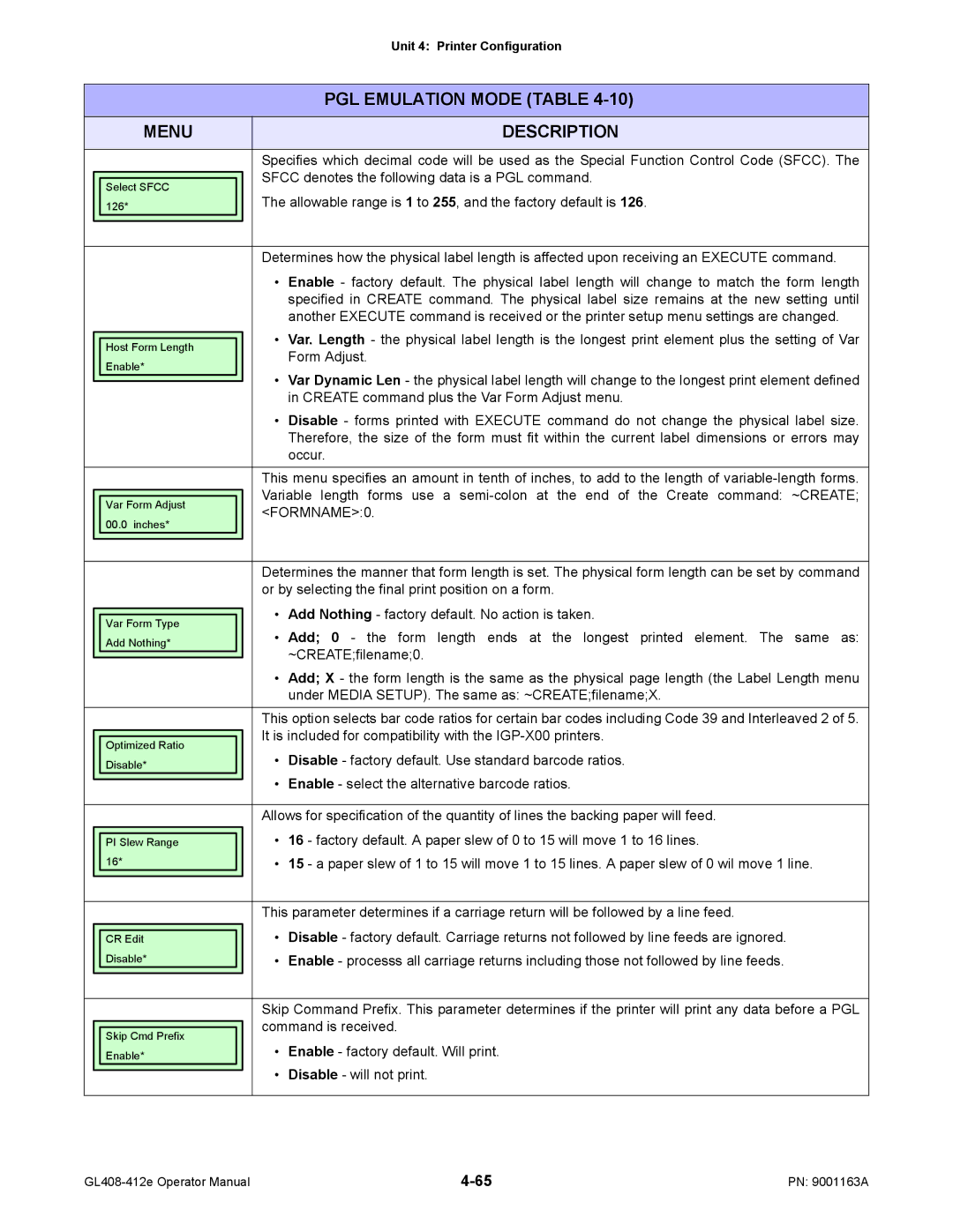 SATO GL408/412E Sfcc denotes the following data is a PGL command, Allowable range is 1 to 255, and the factory default is 