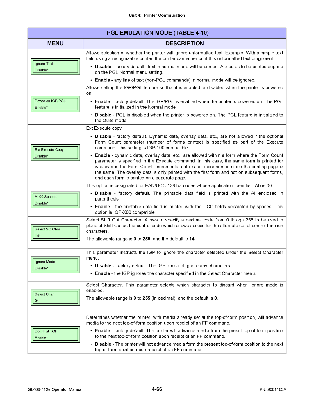 SATO GL408/412E On the PGL Normal menu setting, Feature is initialized in the Normal mode, Quite mode, Ext Execute copy 