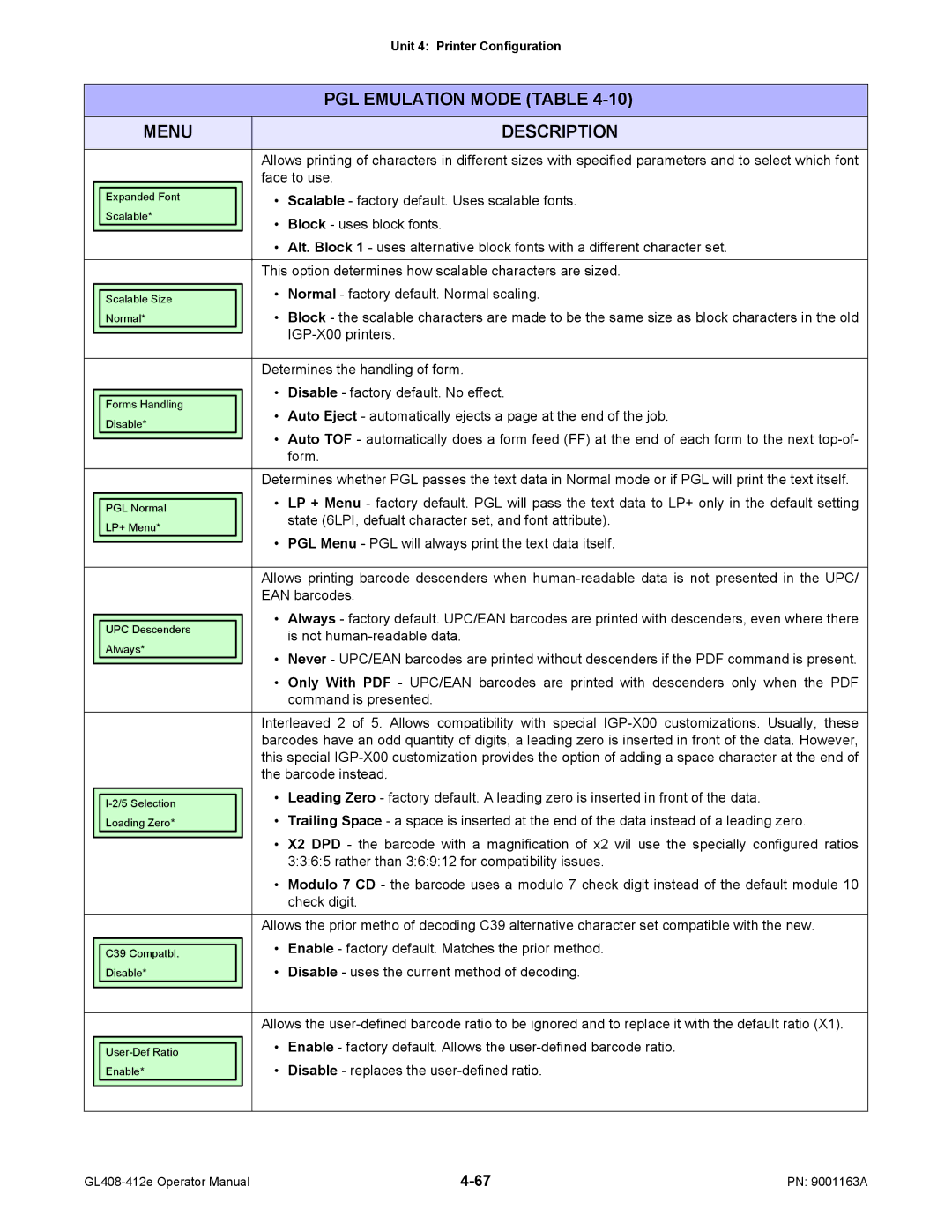 SATO GL408/412E Face to use, Scalable factory default. Uses scalable fonts, Block uses block fonts, IGP-X00 printers, Form 