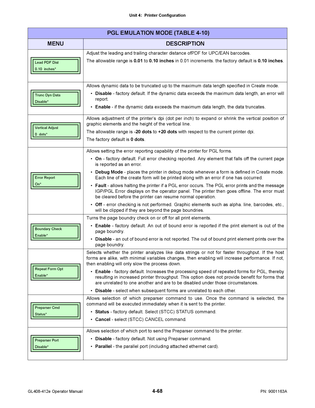 SATO GL408/412E manual Report, Graphic elements and the height of the vertical line, Factory default is 0 dots, Boundry 