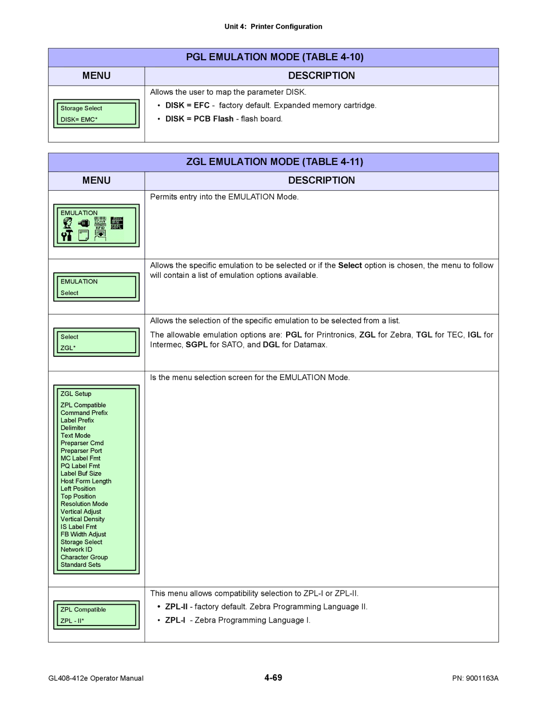 SATO GL408/412E manual ZGL Emulation Mode Table 