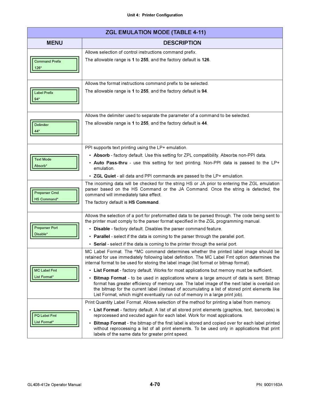 SATO GL408/412E Allows selection of control instructions command prefix, Emulation, Command will immediately take effect 