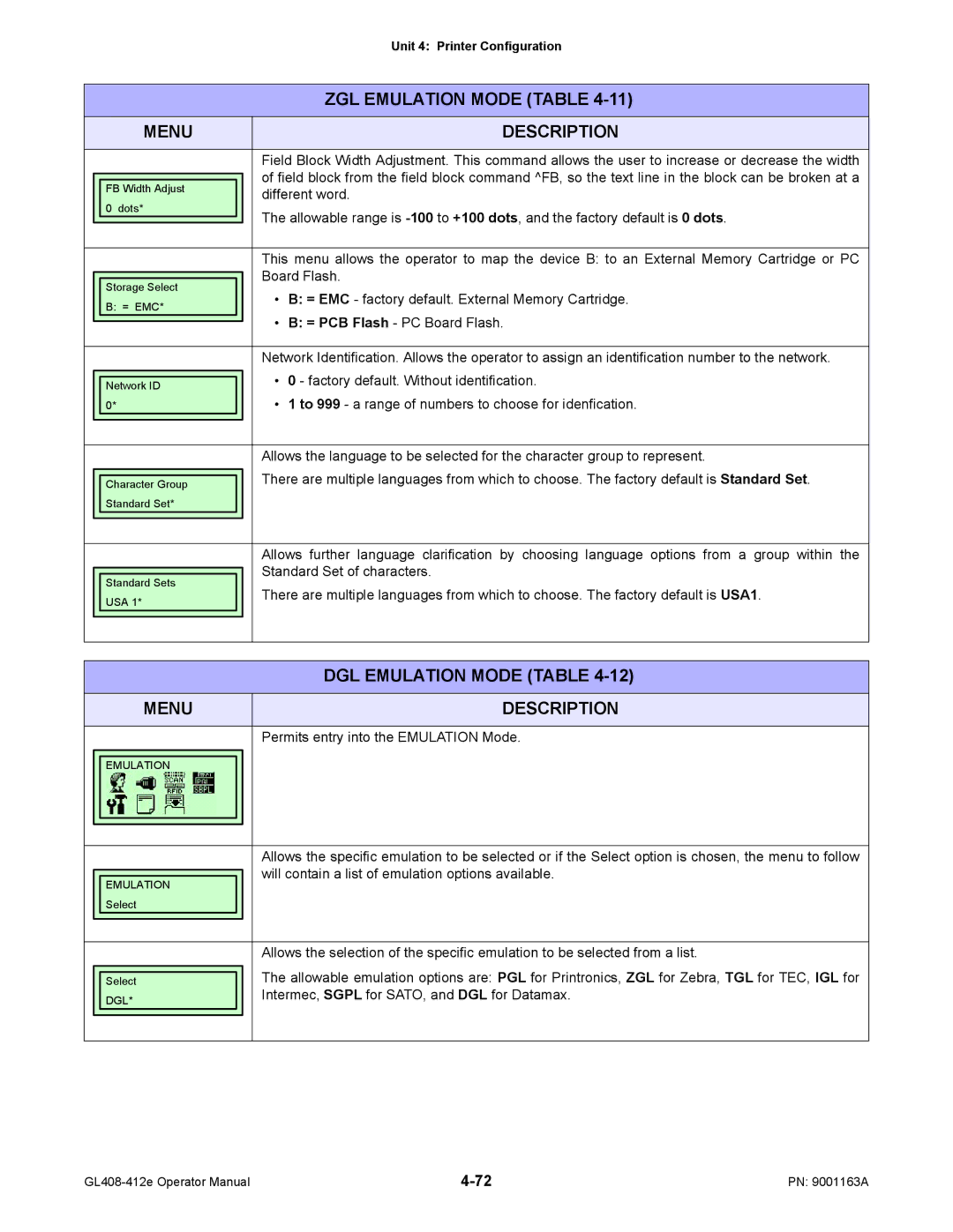 SATO GL408/412E manual DGL Emulation Mode Table 