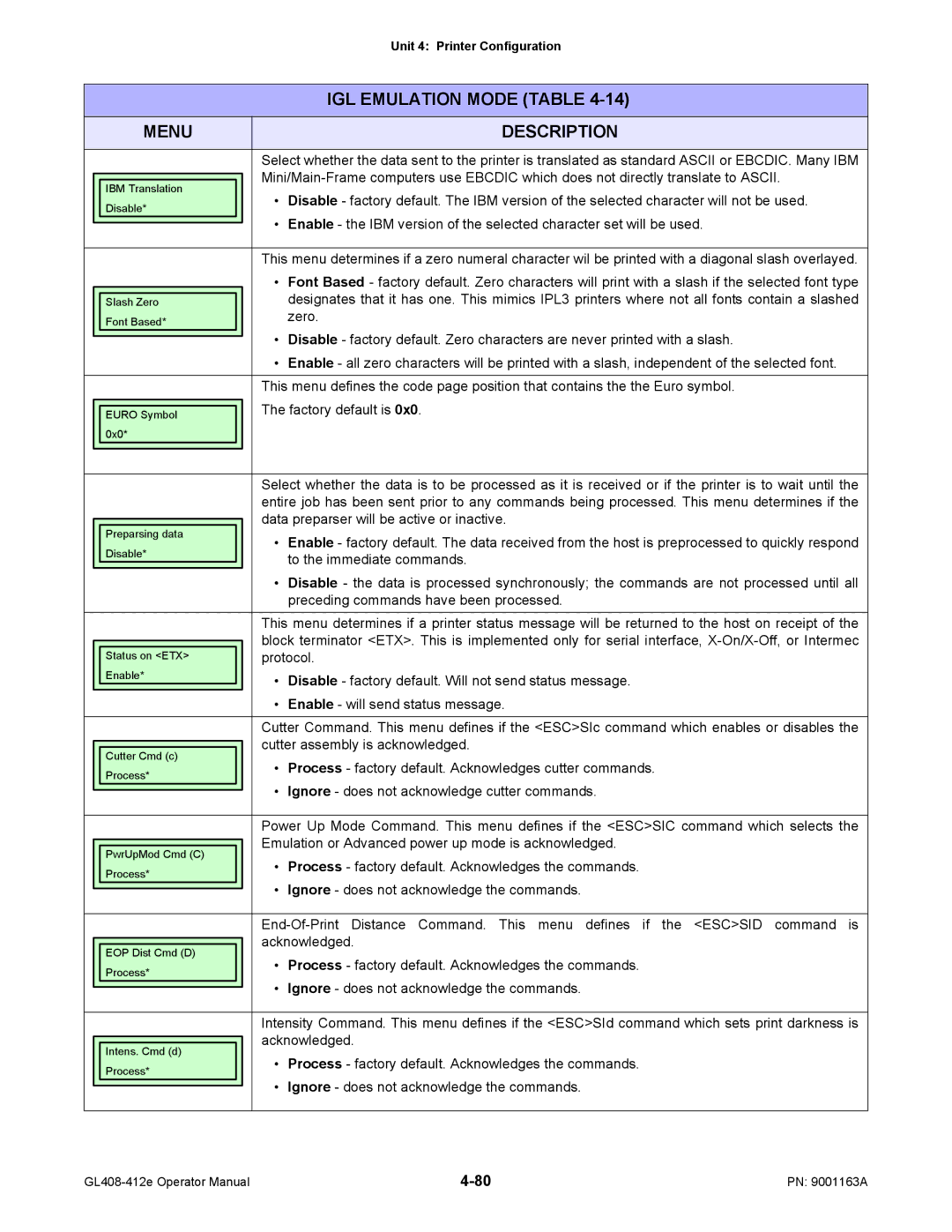 SATO GL408/412E manual Zero, Data preparser will be active or inactive, To the immediate commands, Acknowledged 