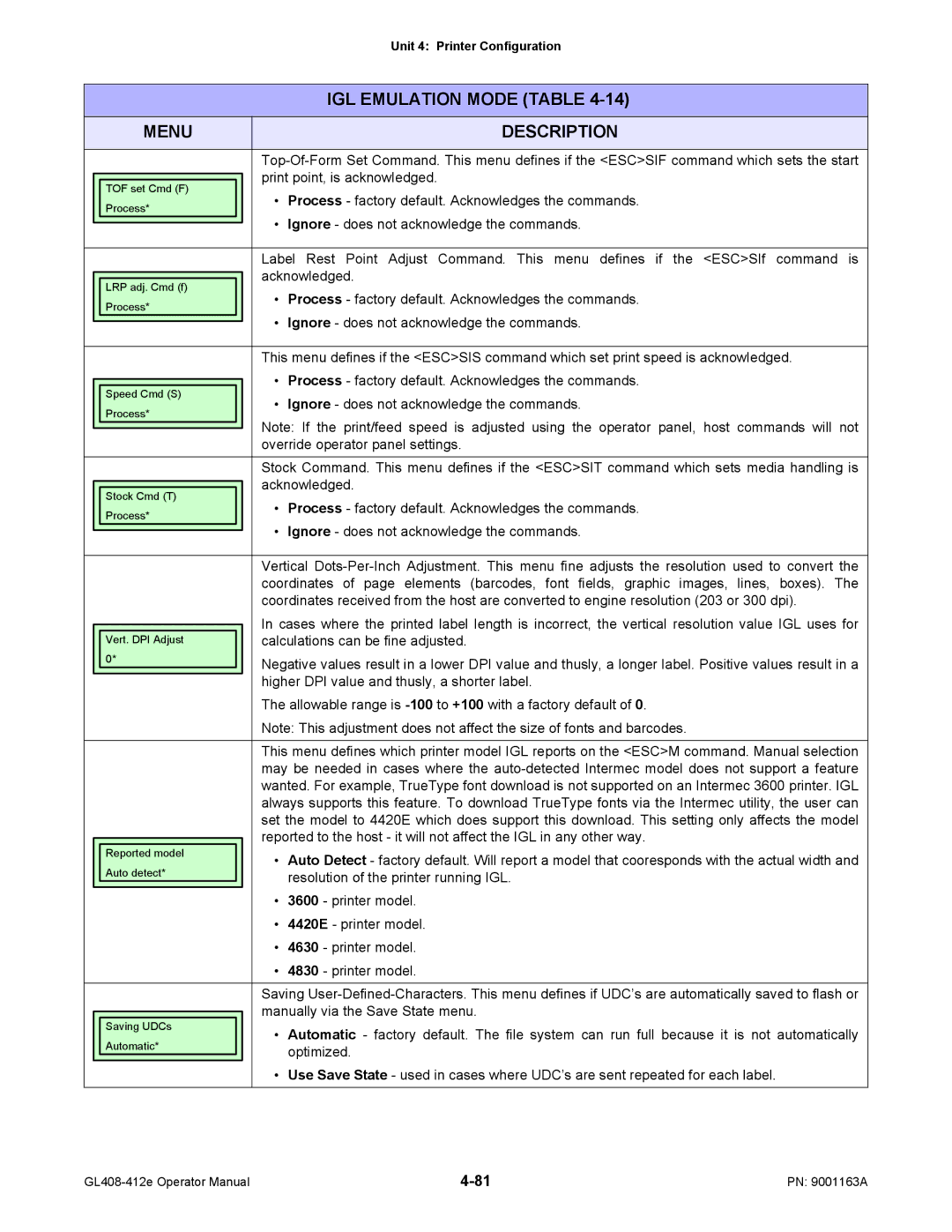 SATO GL408/412E manual Print point, is acknowledged, Override operator panel settings, Calculations can be fine adjusted 