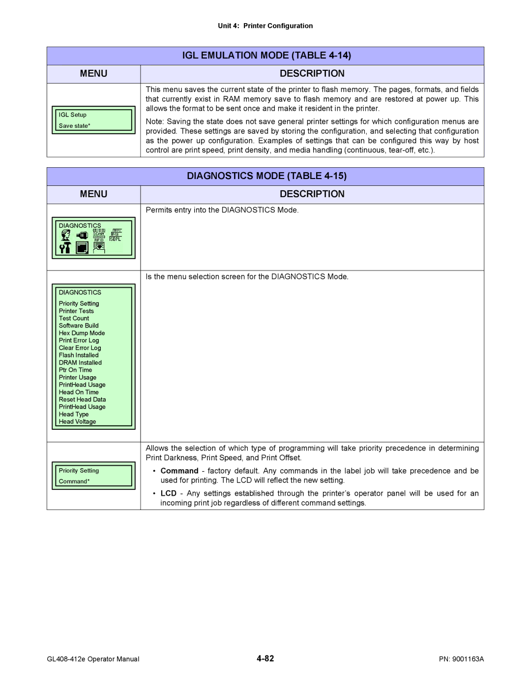 SATO GL408/412E manual Permits entry into the Diagnostics Mode, Is the menu selection screen for the Diagnostics Mode 