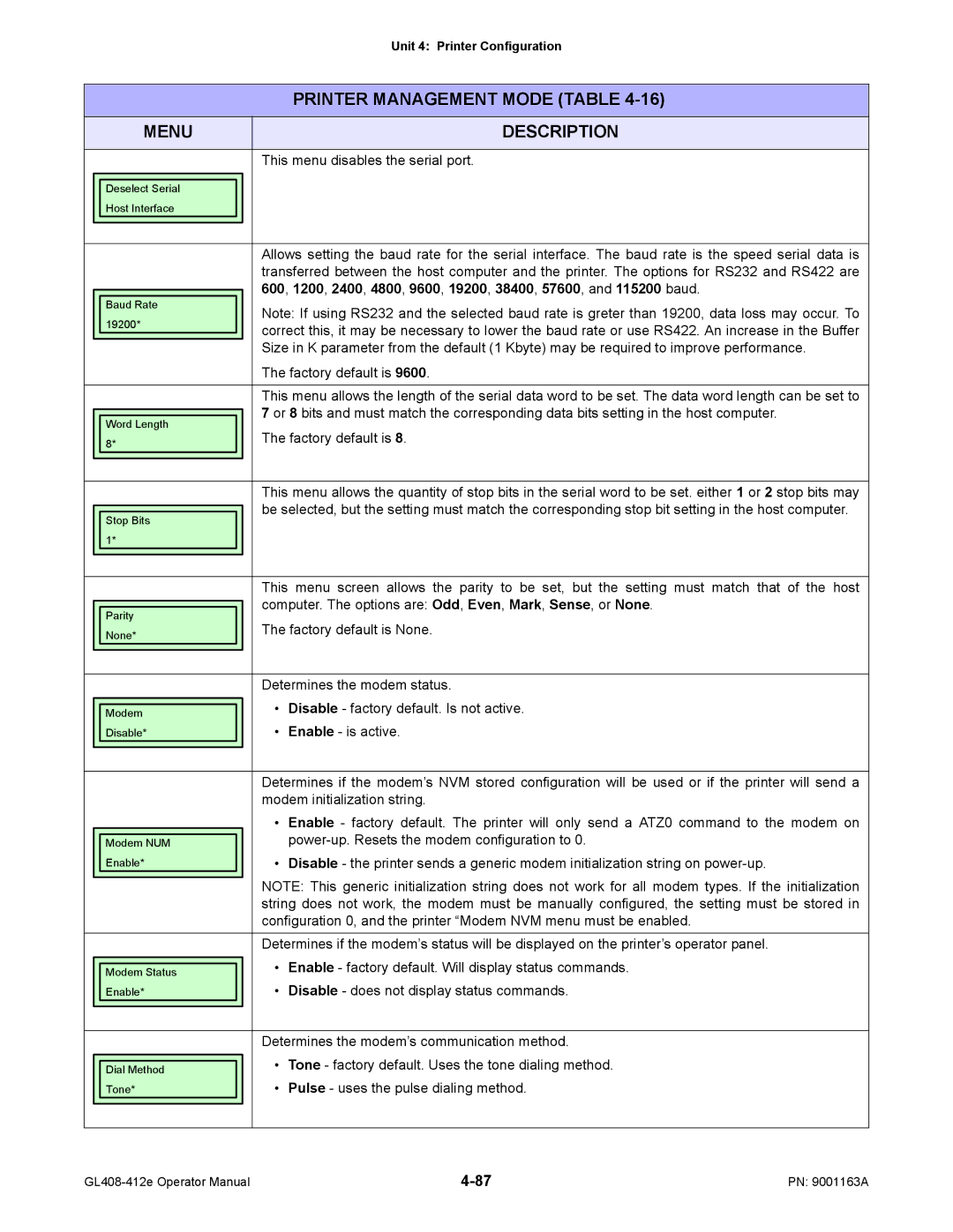 SATO GL408/412E This menu disables the serial port, Determines the modem status, Disable factory default. Is not active 