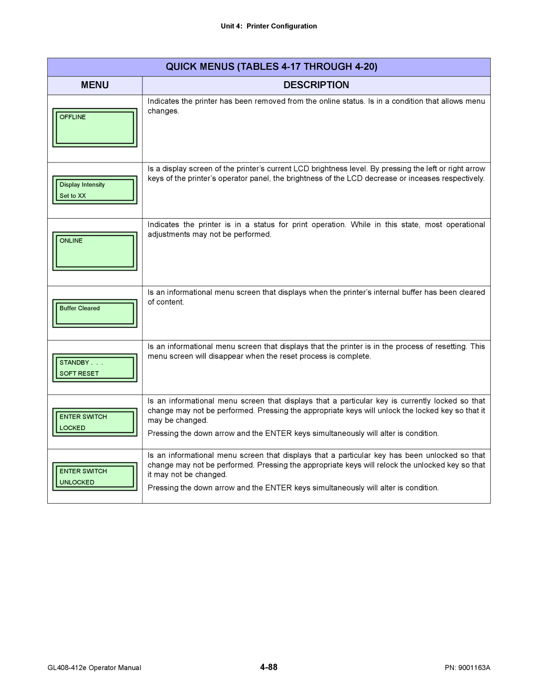 SATO GL408/412E manual Quick Menus Tables 4-17 Through 