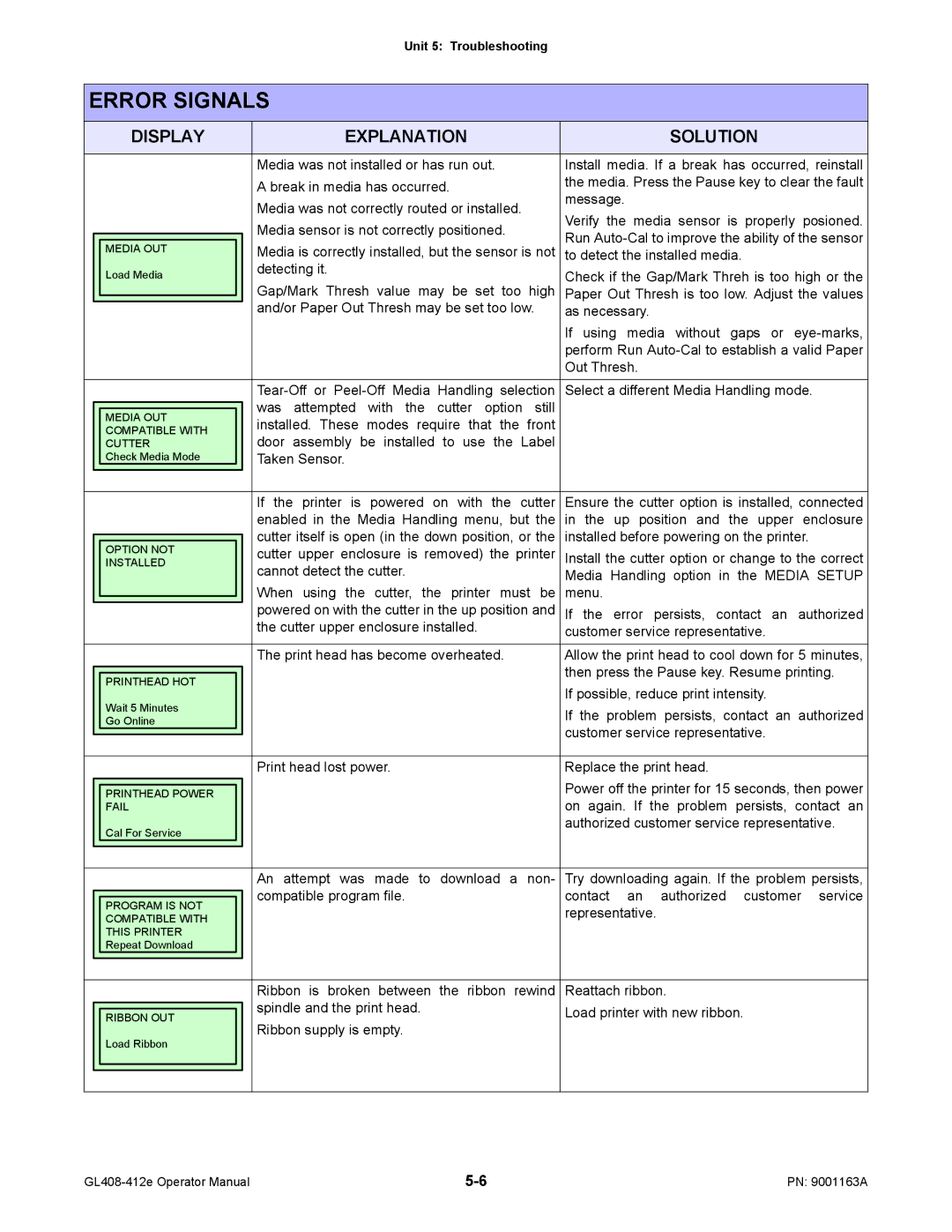 SATO GL408/412E manual To detect the installed media, If using media without gaps or eye-marks, Ribbon supply is empty 