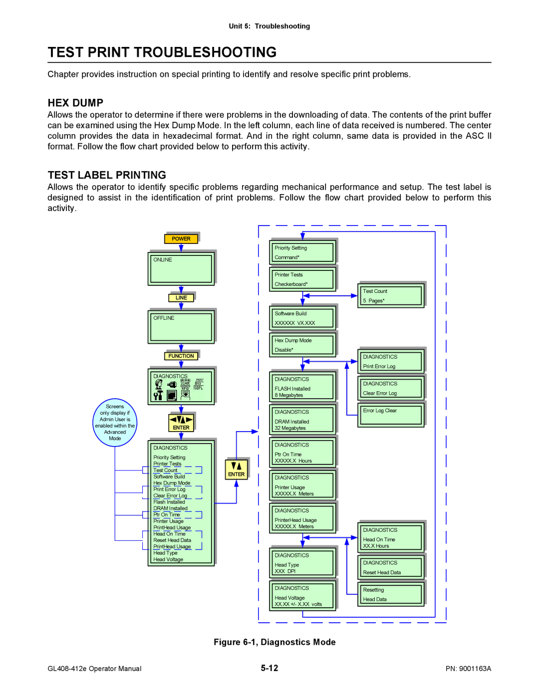 SATO GL408/412E manual Test Print Troubleshooting, HEX Dump, Test Label Printing 