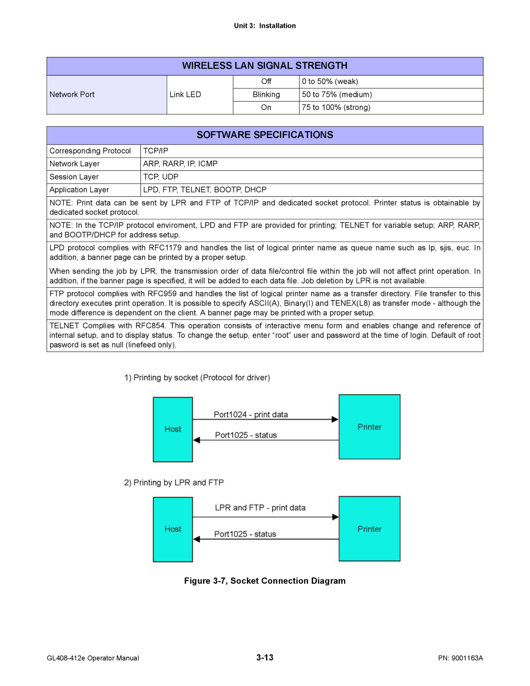 SATO GL408/412E Wireless LAN Signal Strength, Network Port Link LED Off To 50% weak, 50 to 75% medium, 75 to 100% strong 