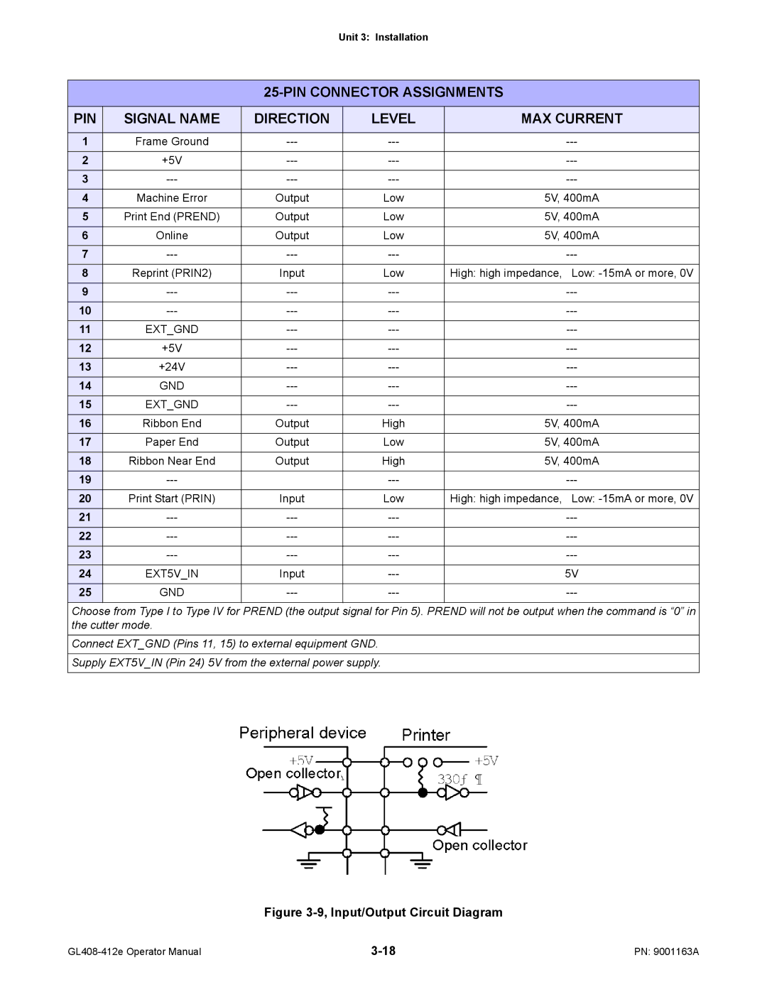 SATO GL408/412E manual +5V Machine Error Output, High high impedance, Low -15mA or more, +5V +24V 