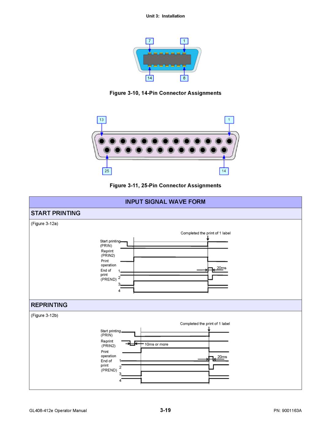 SATO GL408/412E manual Input Signal Wave Form Start Printing, Reprinting 