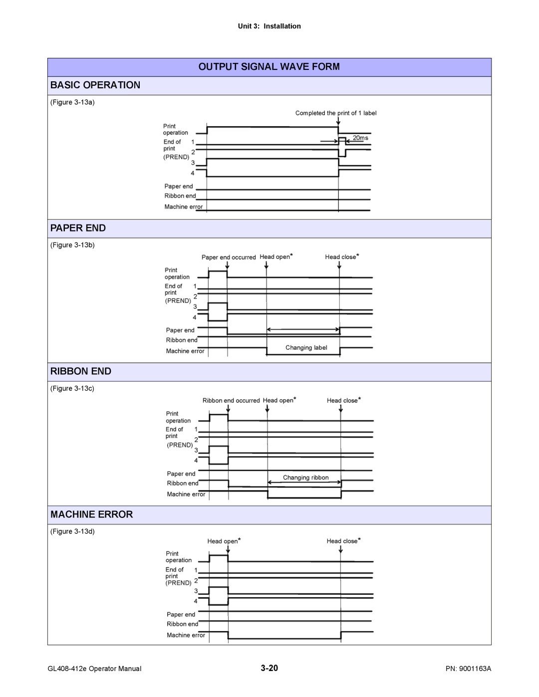 SATO GL408/412E manual Output Signal Wave Form Basic Operation, Paper END, Ribbon END, Machine Error 