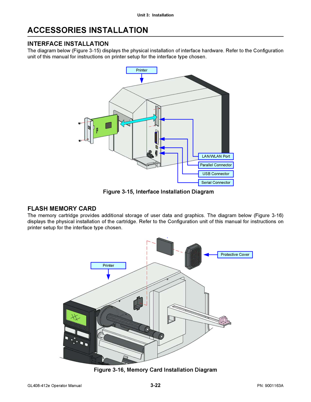 SATO GL408/412E manual Accessories Installation, Interface Installation, Flash Memory Card 