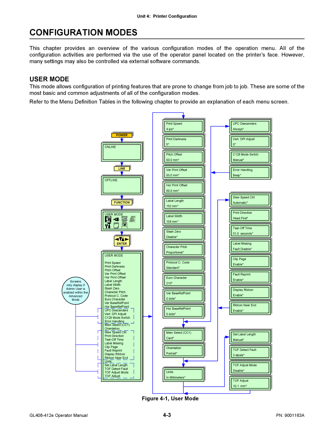 SATO GL408/412E manual Configuration Modes, User Mode 