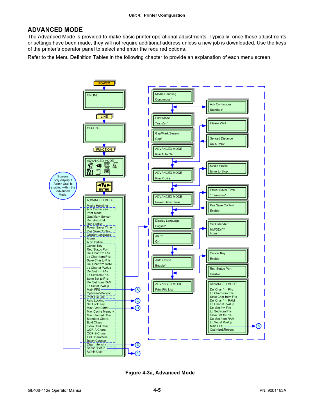 SATO GL408/412E manual 3a, Advanced Mode 