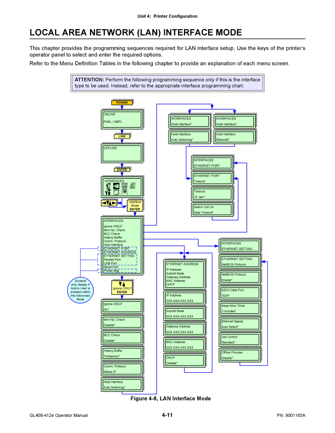 SATO GL408/412E manual Local Area Network LAN Interface Mode 