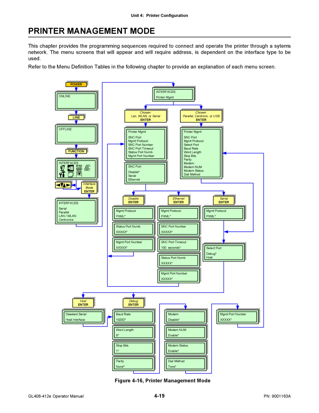 SATO GL408/412E manual 16, Printer Management Mode 