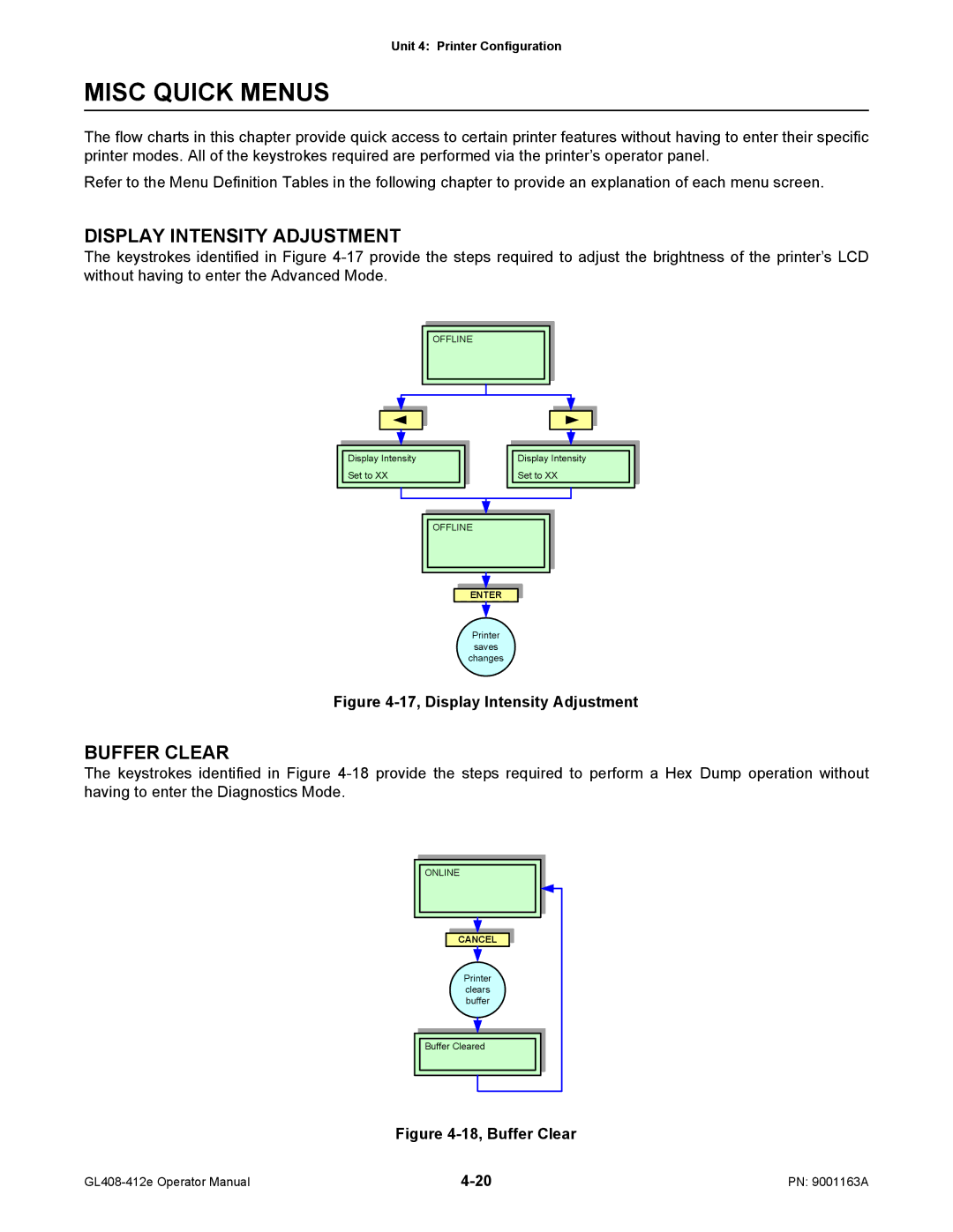 SATO GL408/412E manual Misc Quick Menus, Display Intensity Adjustment, Buffer Clear 
