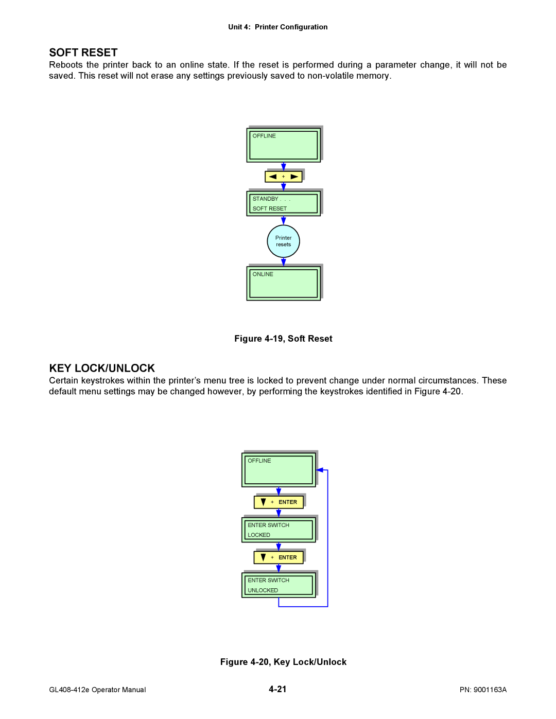 SATO GL408/412E manual Soft Reset, Key Lock/Unlock 