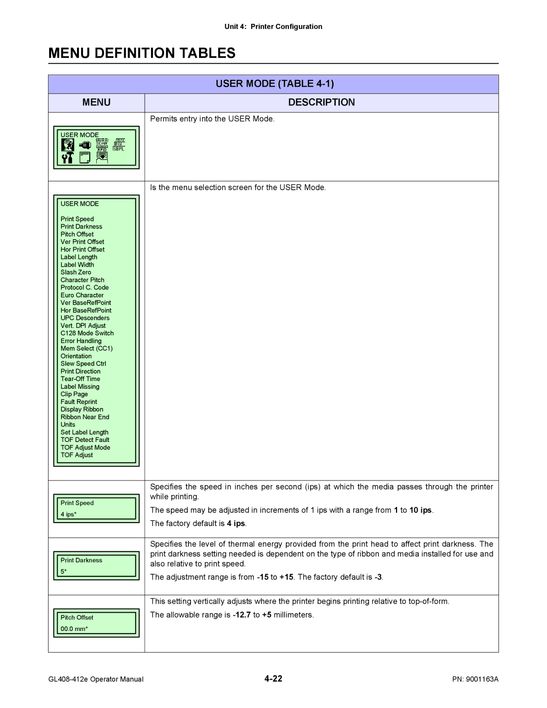 SATO GL408/412E manual Menu Definition Tables, User Mode Table, Menu Description 