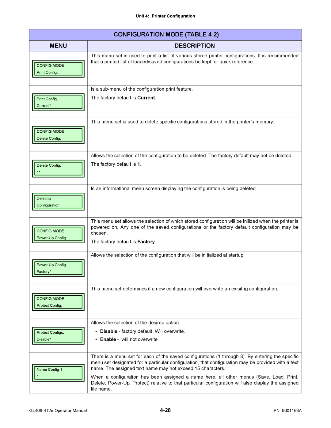 SATO GL408/412E manual Is a sub-menu of the configuration print feature, Factory default is Current, Chosen, File name 