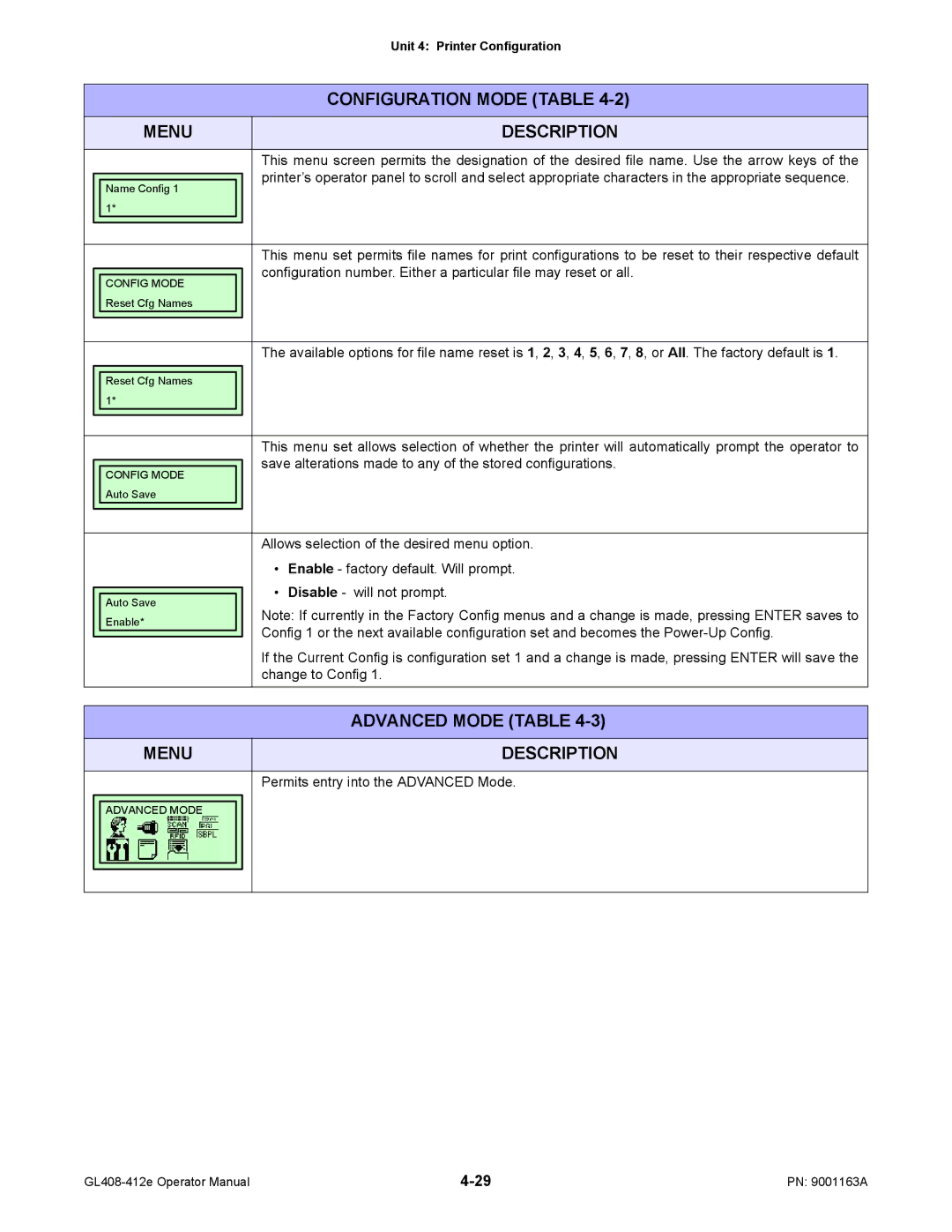 SATO GL408/412E manual Advanced Mode Table 