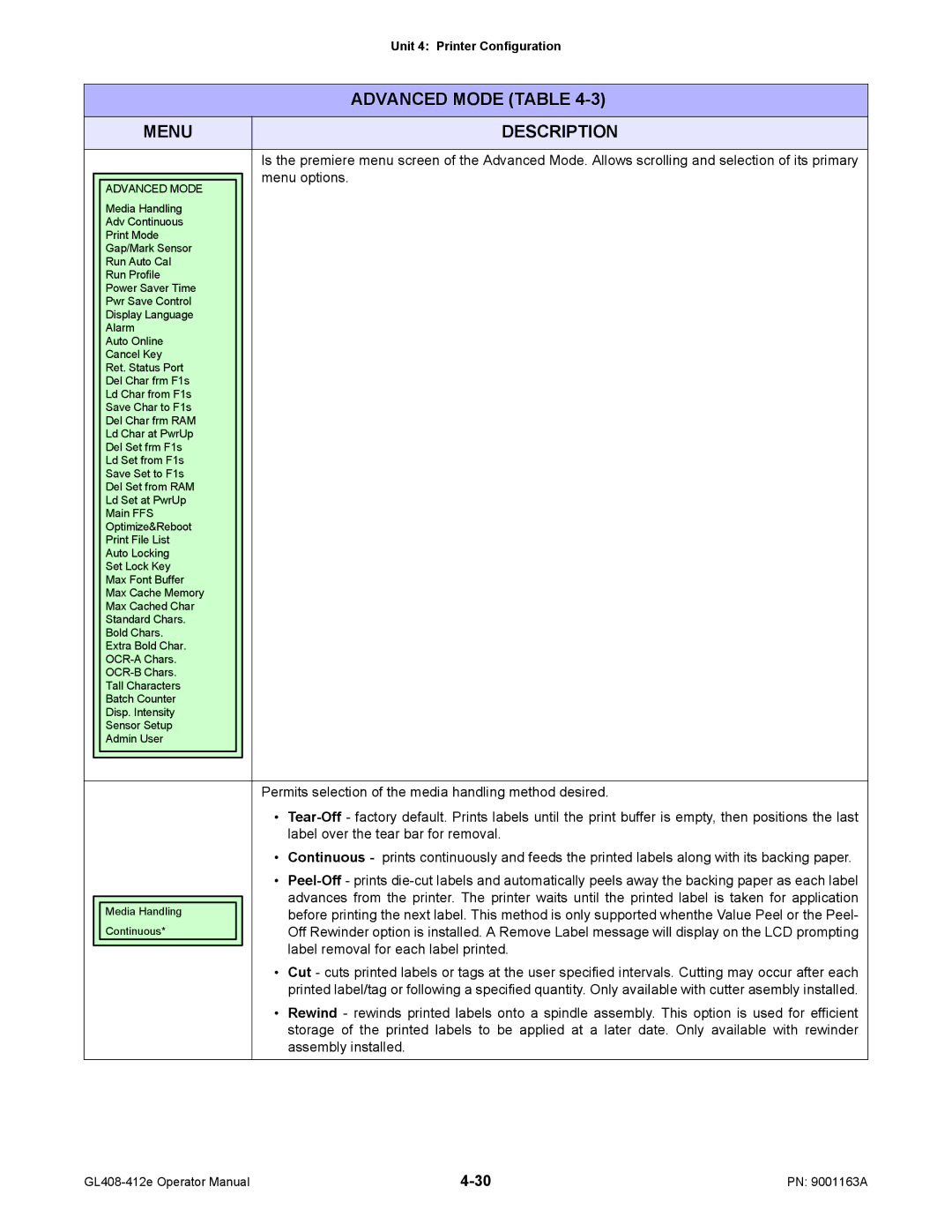 SATO GL408/412E Menu options, Permits selection of the media handling method desired, Label over the tear bar for removal 