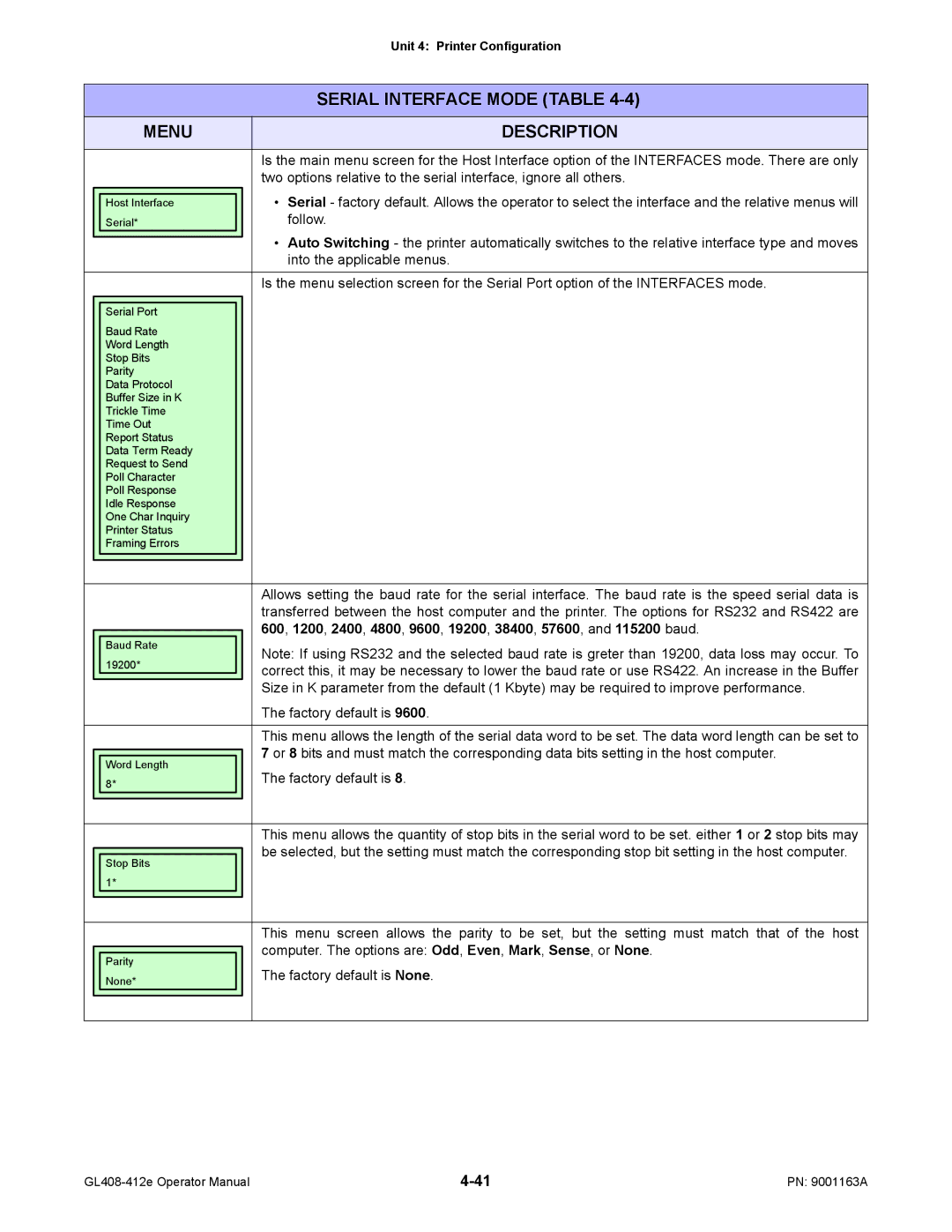 SATO GL408/412E manual Follow, Into the applicable menus, Computer. The options are Odd, Even, Mark, Sense, or None 