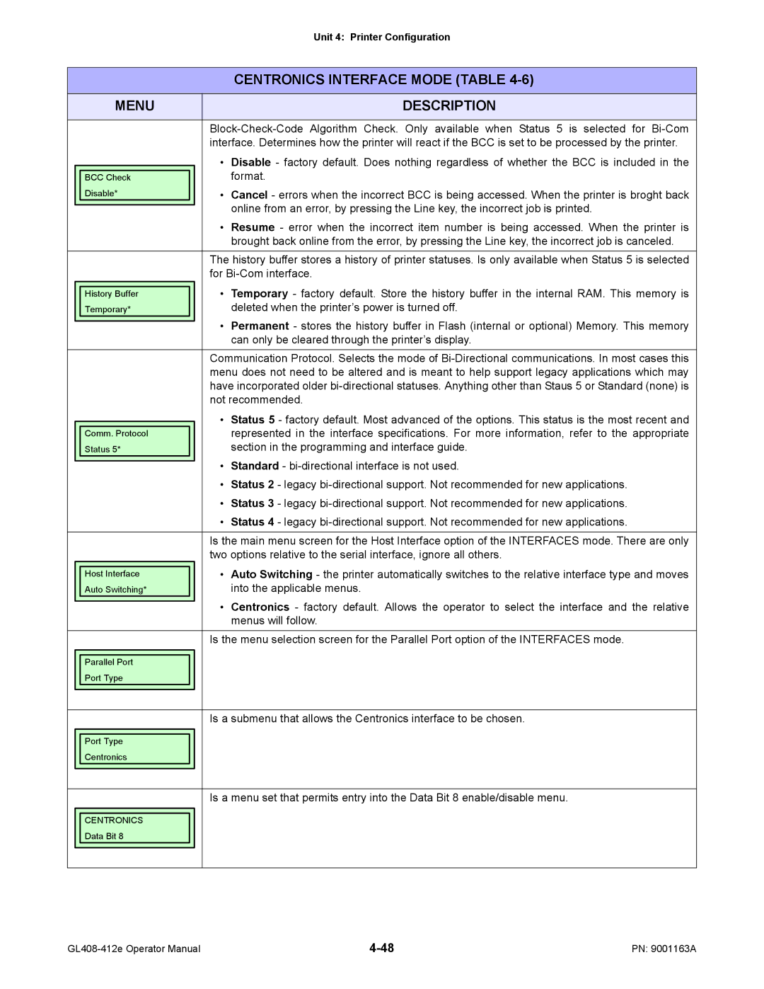 SATO GL408/412E manual For Bi-Com interface, Menus will follow 