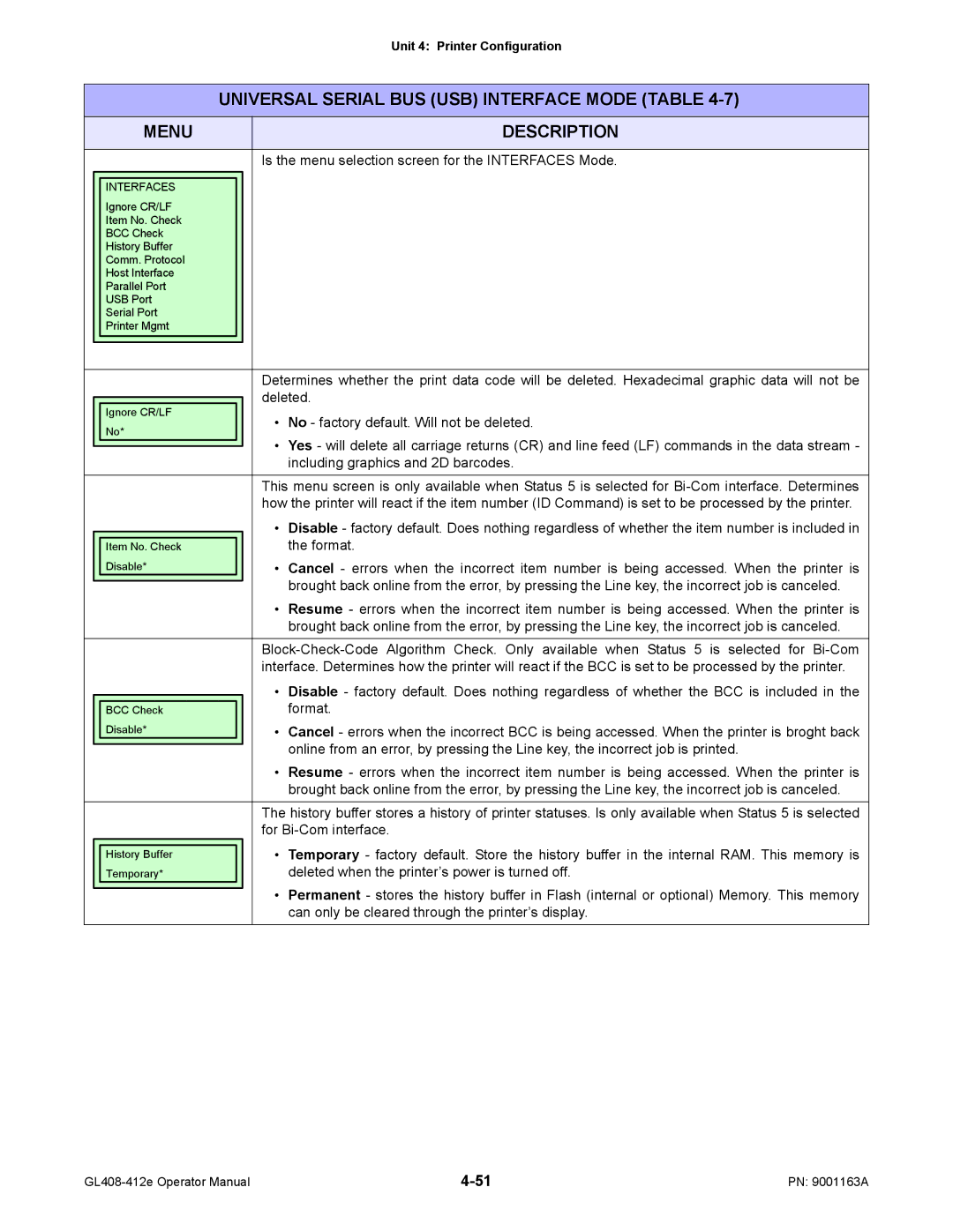 SATO GL408/412E manual Is the menu selection screen for the Interfaces Mode 