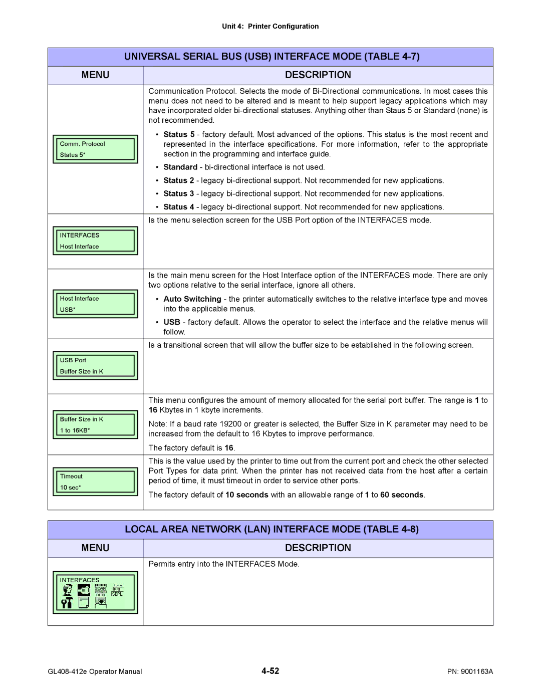 SATO GL408/412E manual Local Area Network LAN Interface Mode Table, Not recommended 