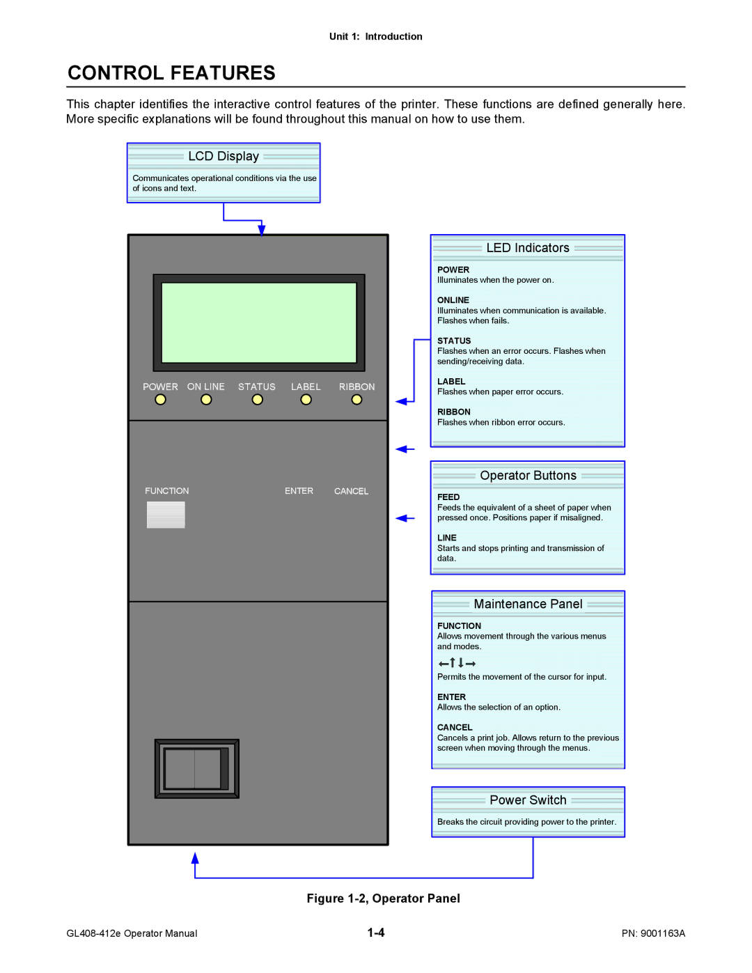 SATO GL408/412E manual Control Features, LCD Display 