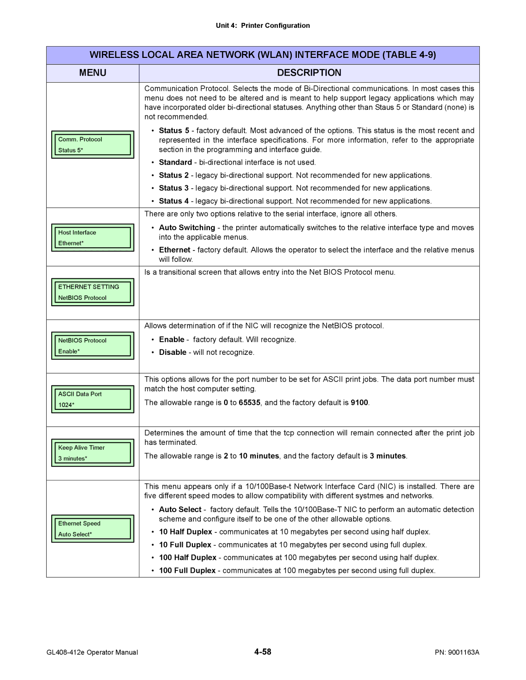 SATO GL408/412E manual Ethernet 