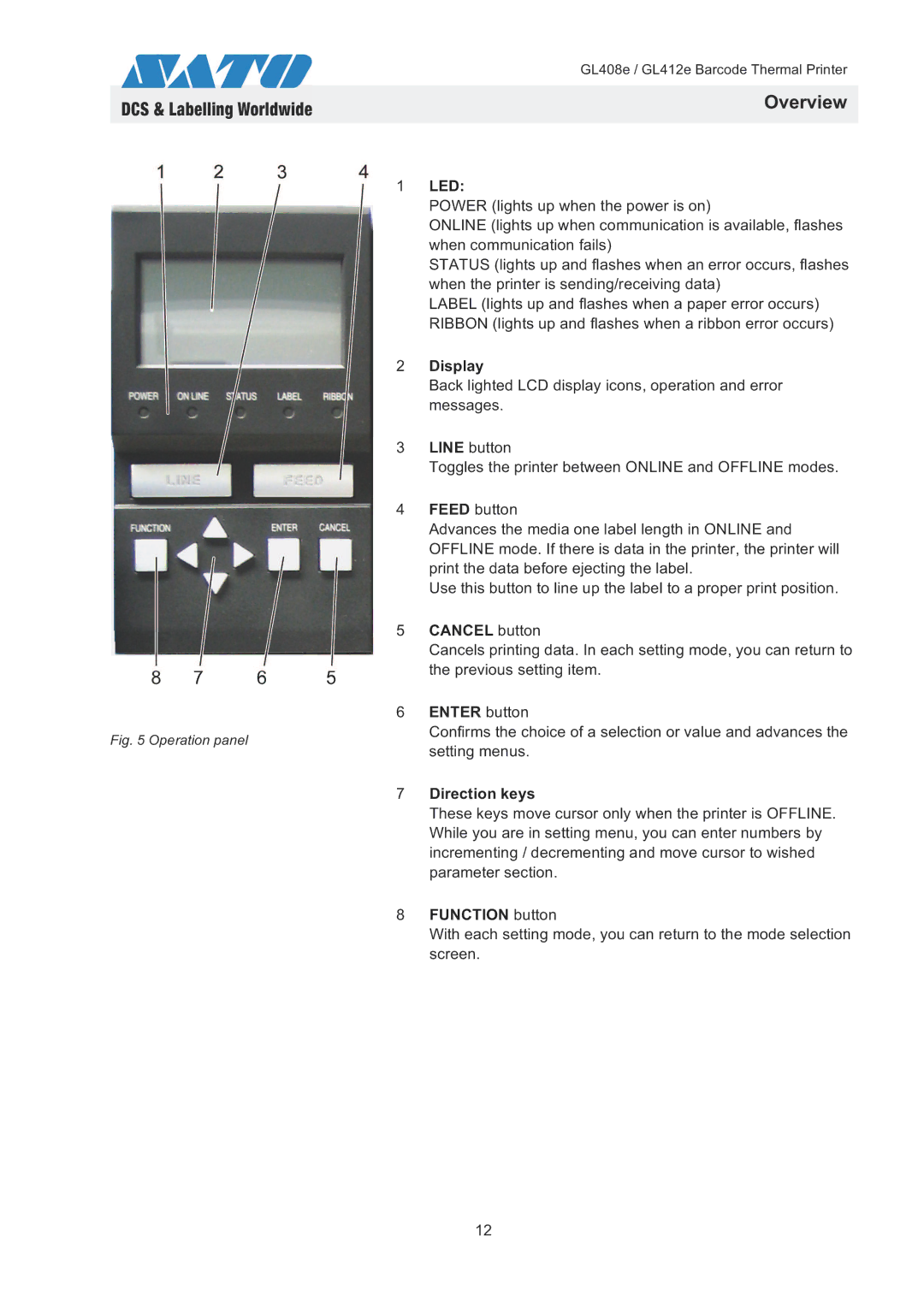 SATO GL408e / GL412e quick start Led, Display, Cancel button, Direction keys, Function button 