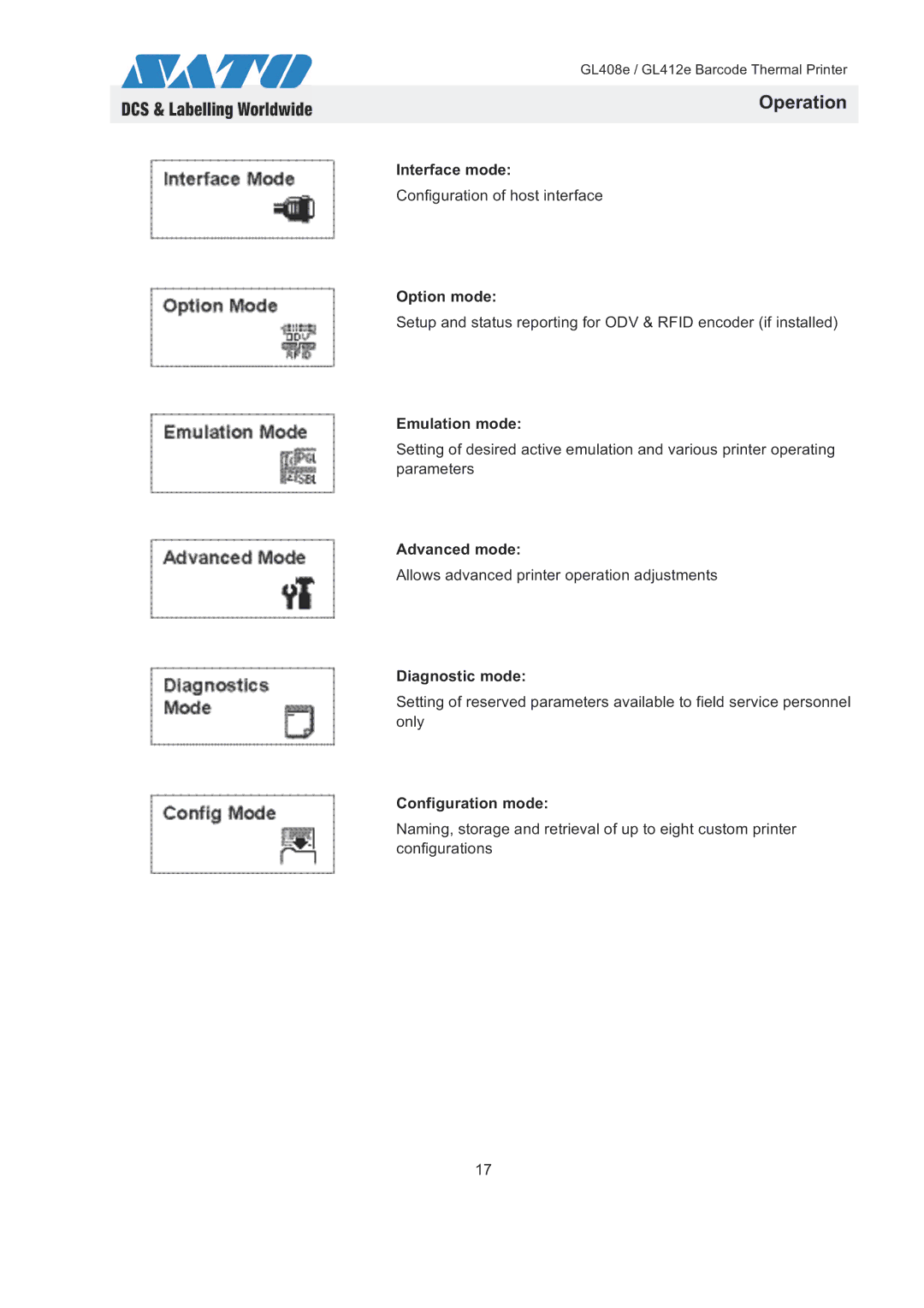 SATO GL408e / GL412e Interface mode, Option mode, Emulation mode, Advanced mode, Diagnostic mode, Configuration mode 