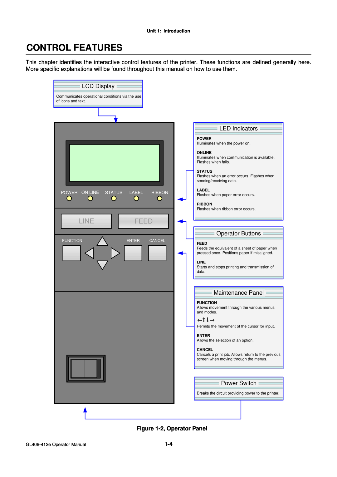 SATO GL4XXE Control Features, Line, Feed, LCD Display, LED Indicators, Operator Buttons, Maintenance Panel, Power Switch 