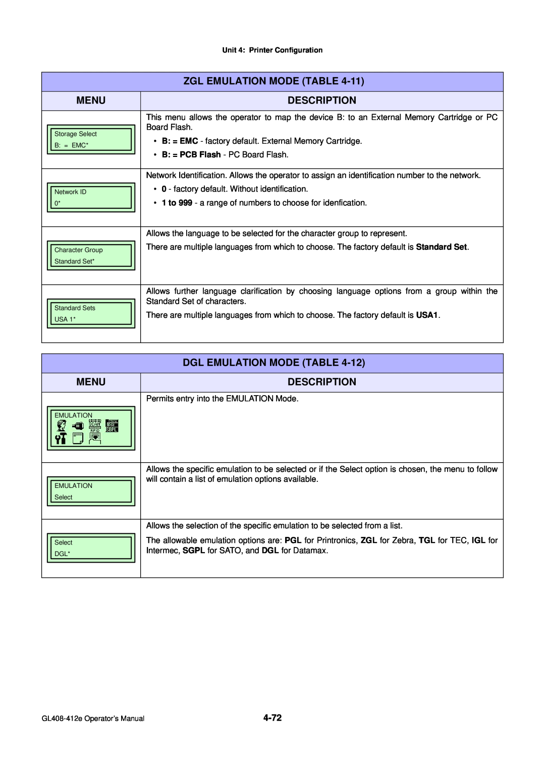SATO GL4XXE manual Dgl Emulation Mode Table, Zgl Emulation Mode Table, Menu, Description 