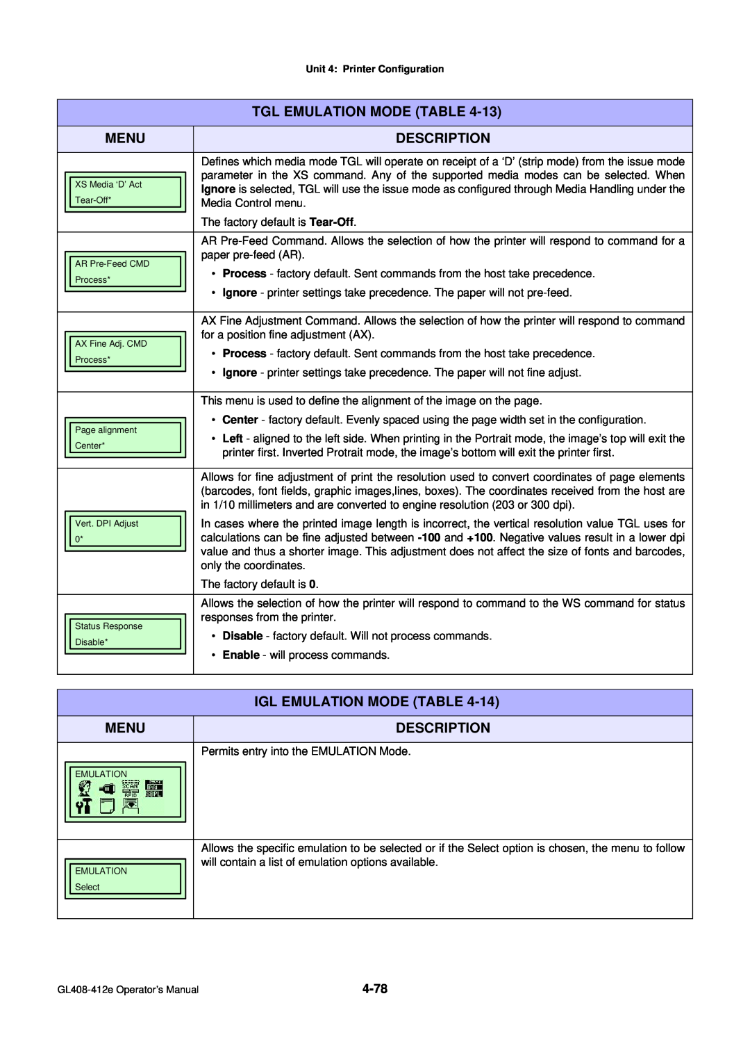 SATO GL4XXE manual Igl Emulation Mode Table, Tgl Emulation Mode Table, Menu, Description 