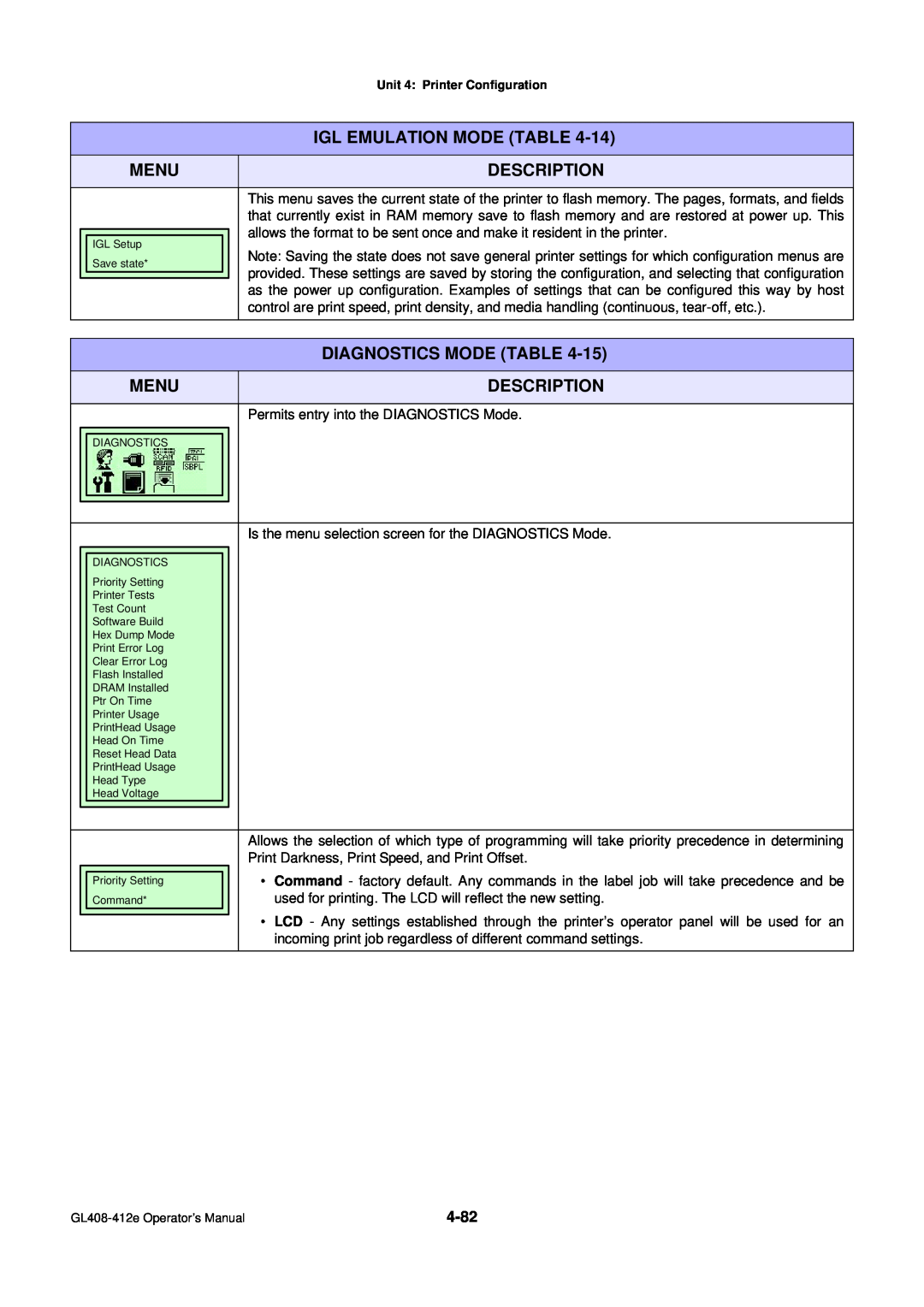 SATO GL4XXE manual Menu, Description, Igl Emulation Mode Table, Diagnostics Mode Table 