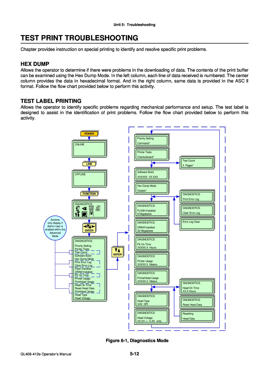 SATO GL4XXE manual Test Print Troubleshooting, Hex Dump, Test Label Printing 
